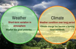 difference-between-weather-and-climate
